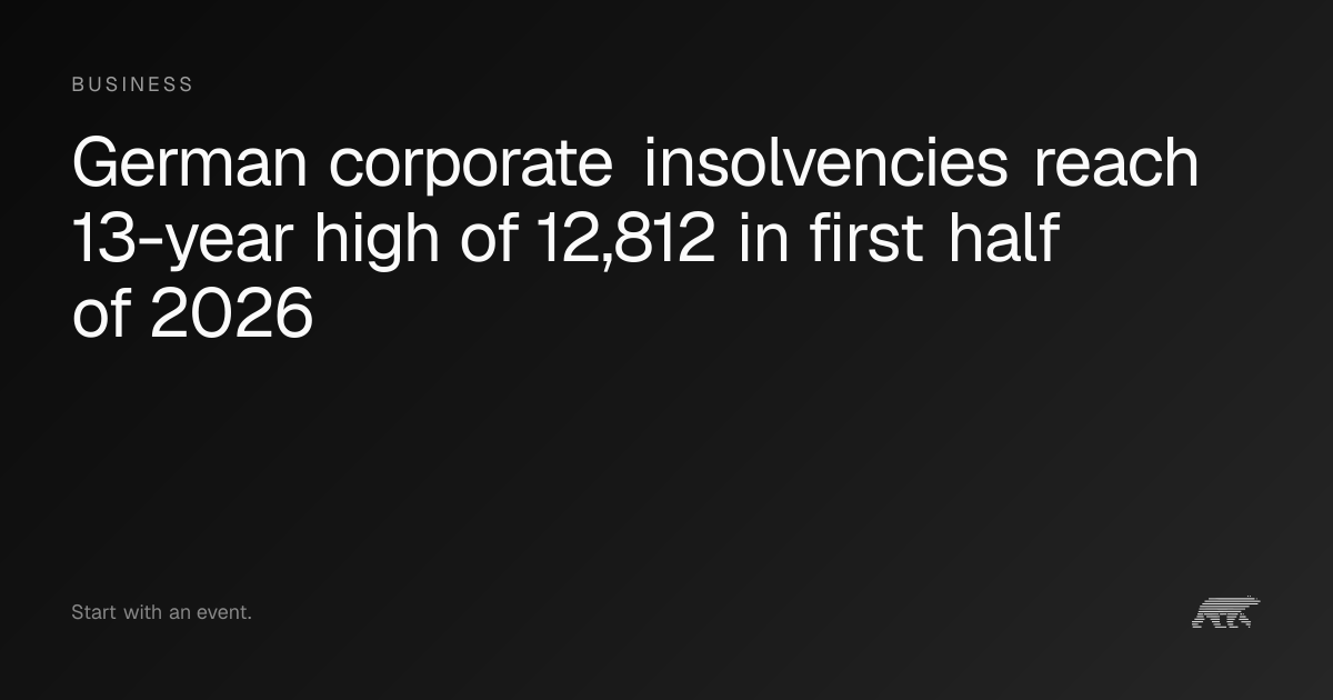 German corporate insolvencies reach 13-year high of 12,812 in first ...