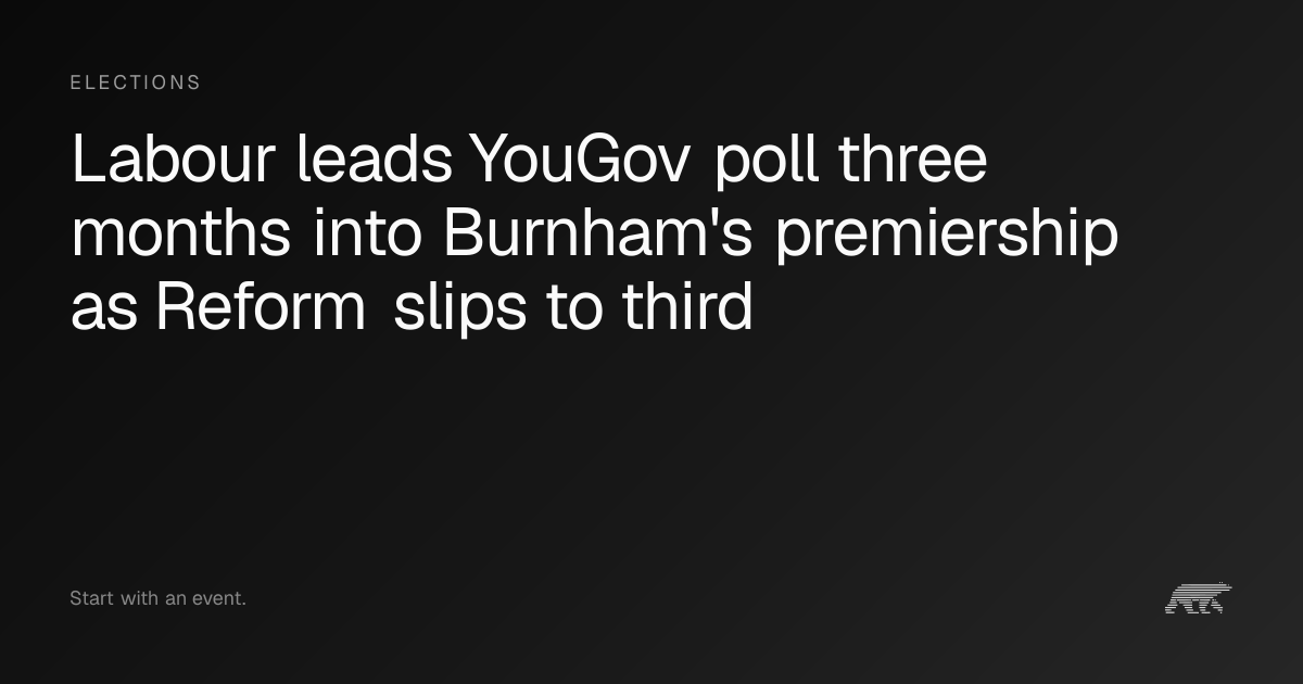 Labour leads YouGov poll three months into Burnham's premiership as ...