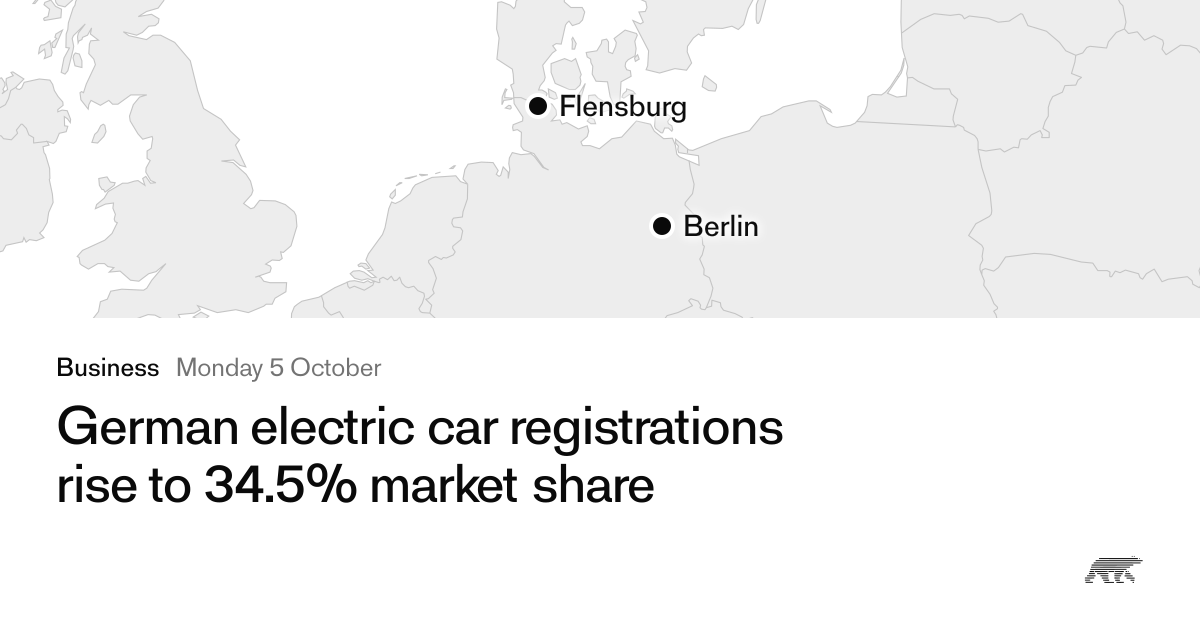 German electric car registrations rise to 34.5% market share · Pollar