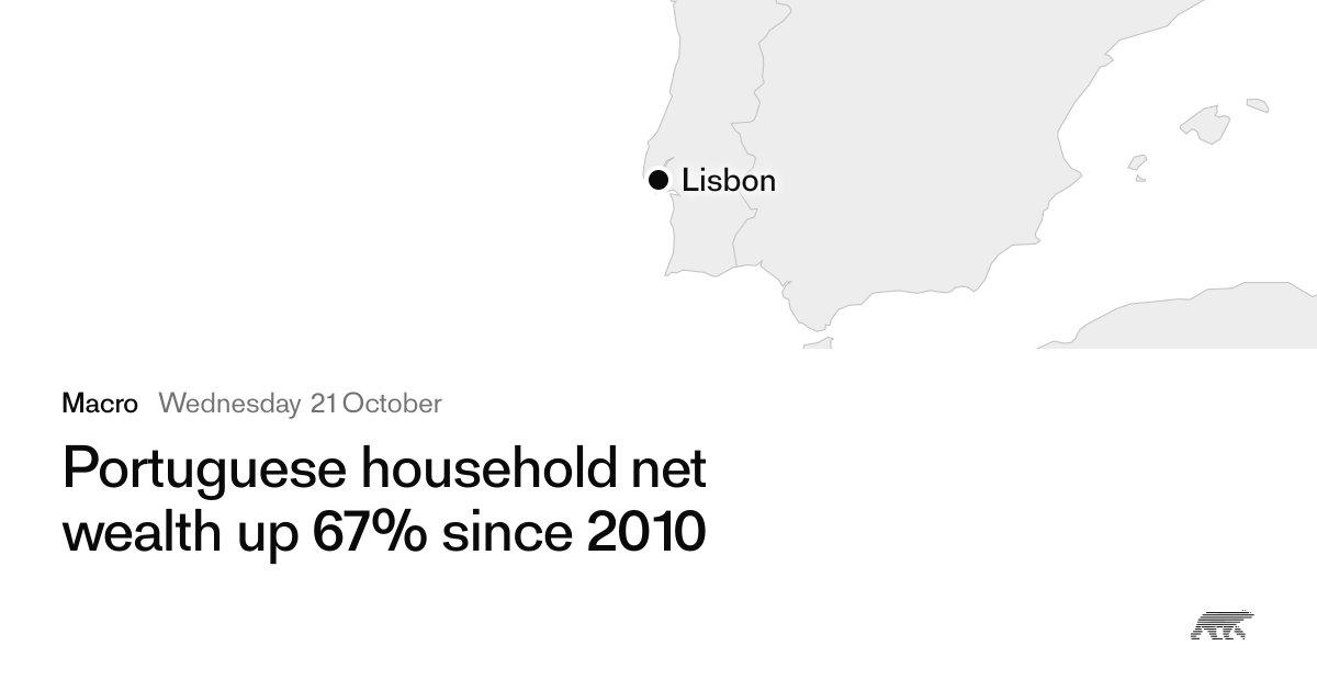 Portuguese household net wealth up 67% since 2010 · Pollar