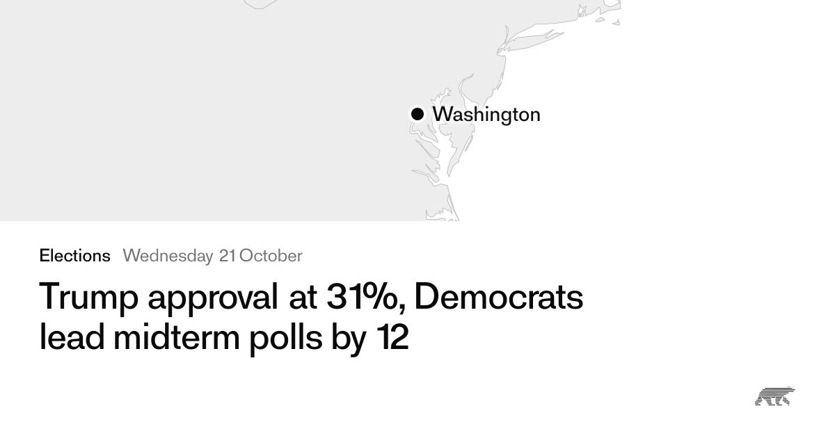 Trump approval at 31%, Democrats lead midterm polls by 12 · Pollar