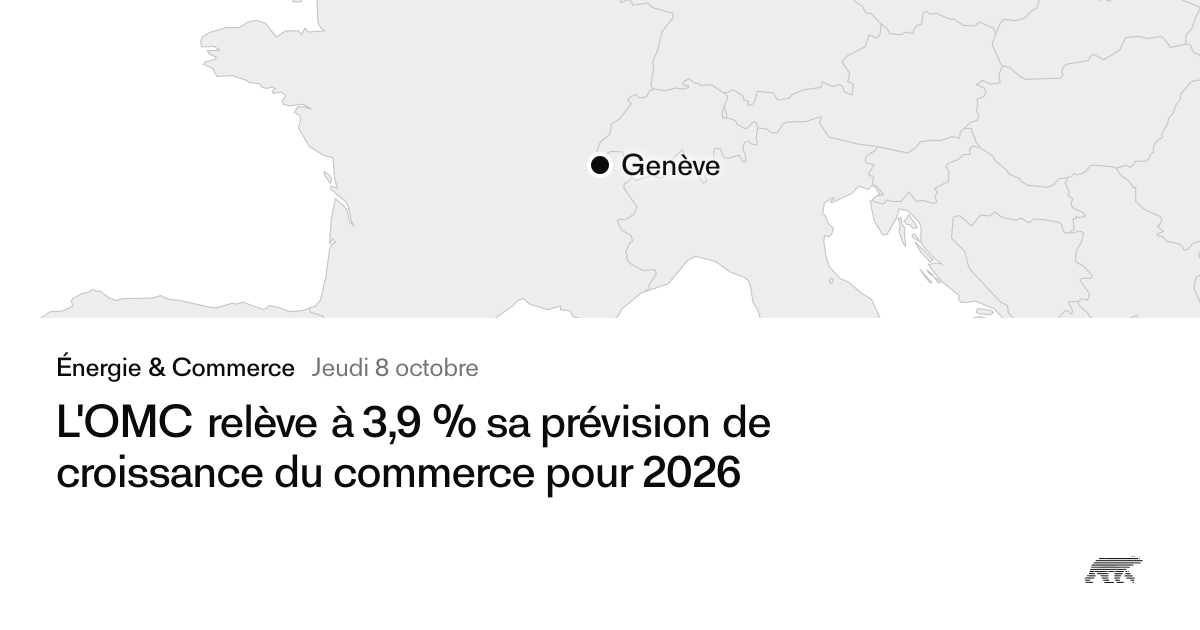 L'OMC relève à 3,9 % sa prévision de croissance du commerce pour 2026